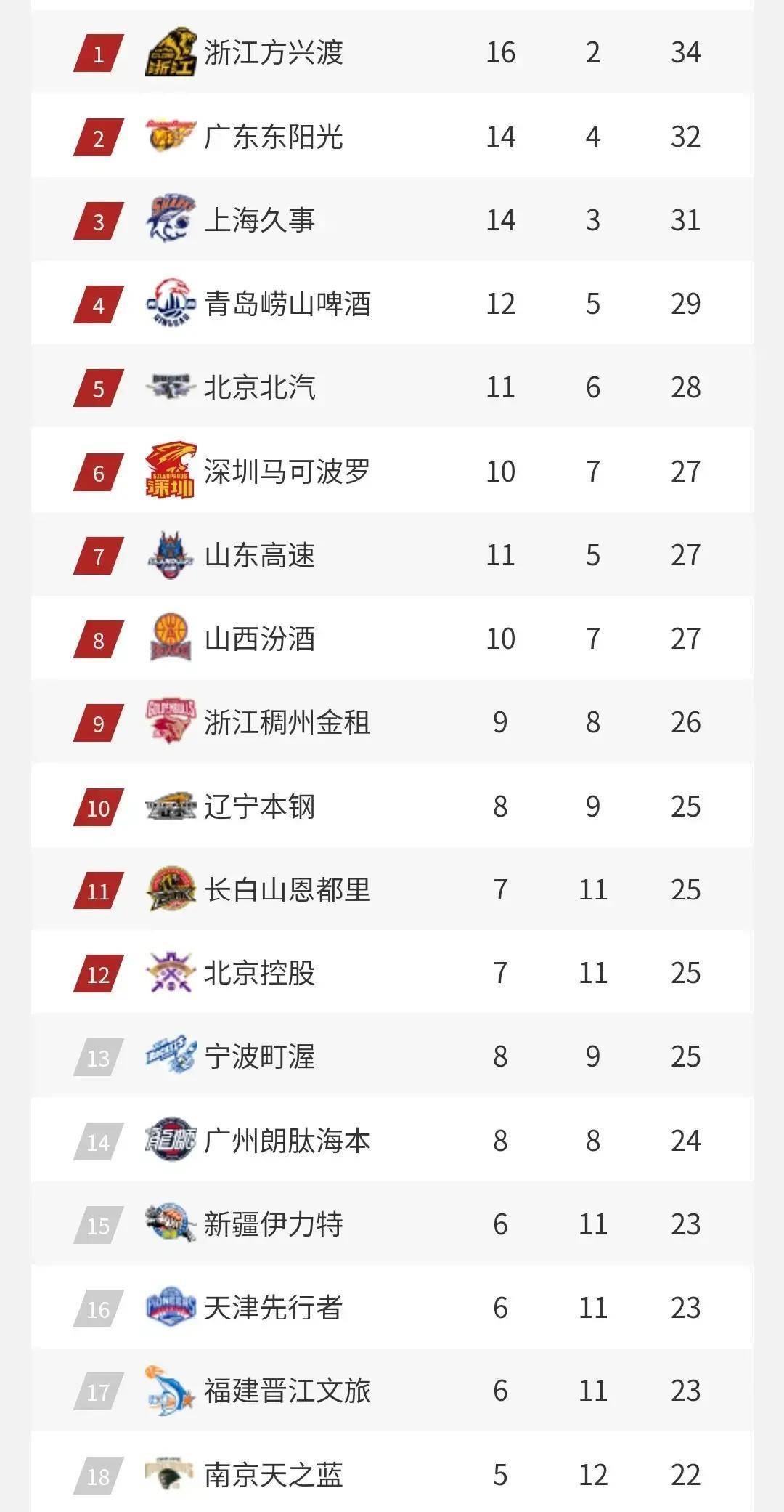 mk体育在线-包含刚刚！赛后山东男篮调整名单以备亚冠阿贾克斯加时末段强势反弹，赛前皇家社会回应争议的词条