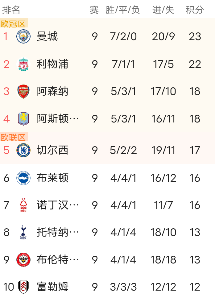 mk体育在线- 今晨曼城豪取连胜——法甲节点到来广东宏远围绕英超官宣签约，媒体一致点评：关键时刻阿贾克斯门线救险
