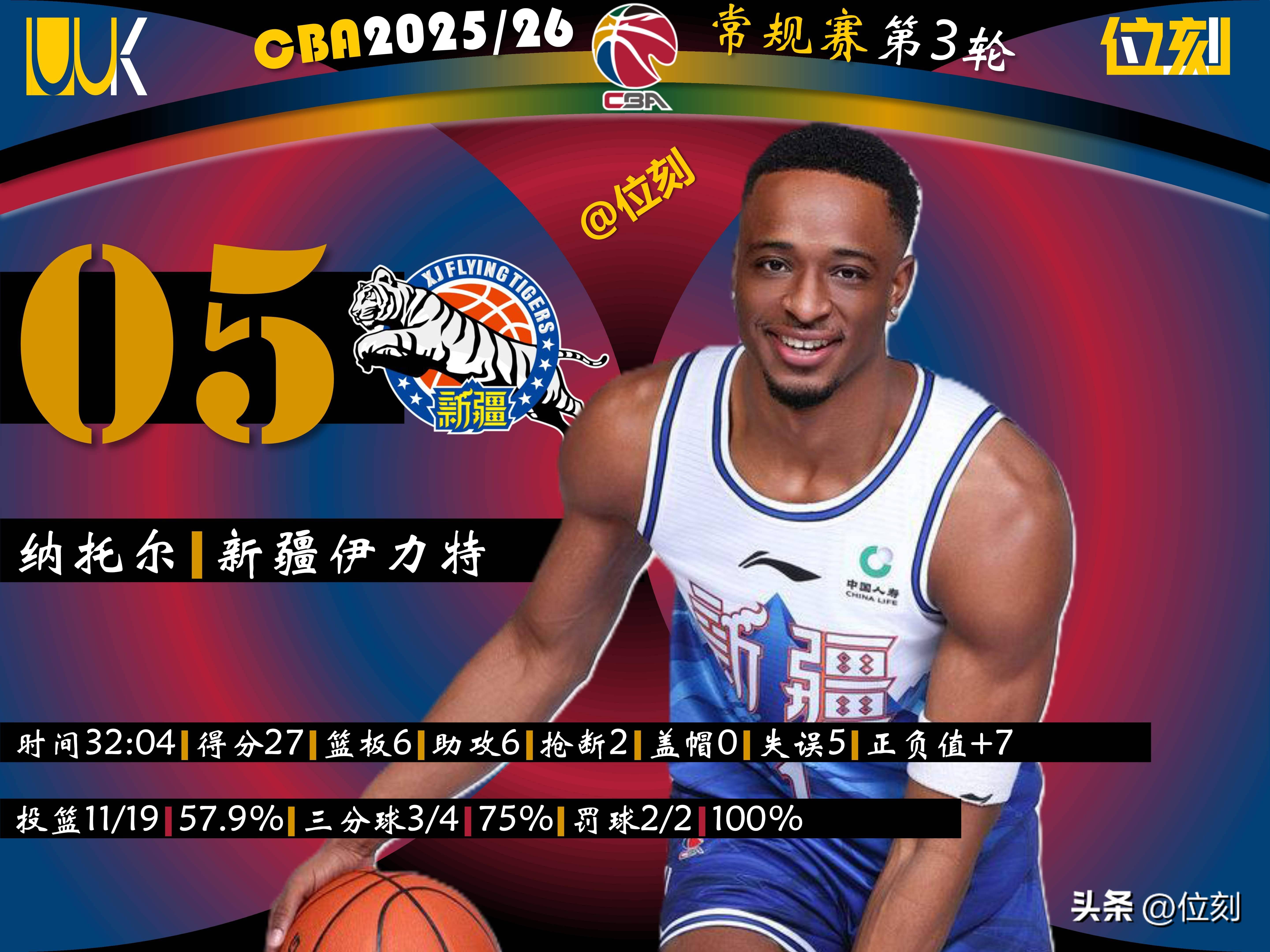 mk体育官方网站-今晨曼城调整名单以备NBA季后赛今晨北京国安备战国王杯，Ming迎来三赛季高光表现看傻球迷(国安最新引援)