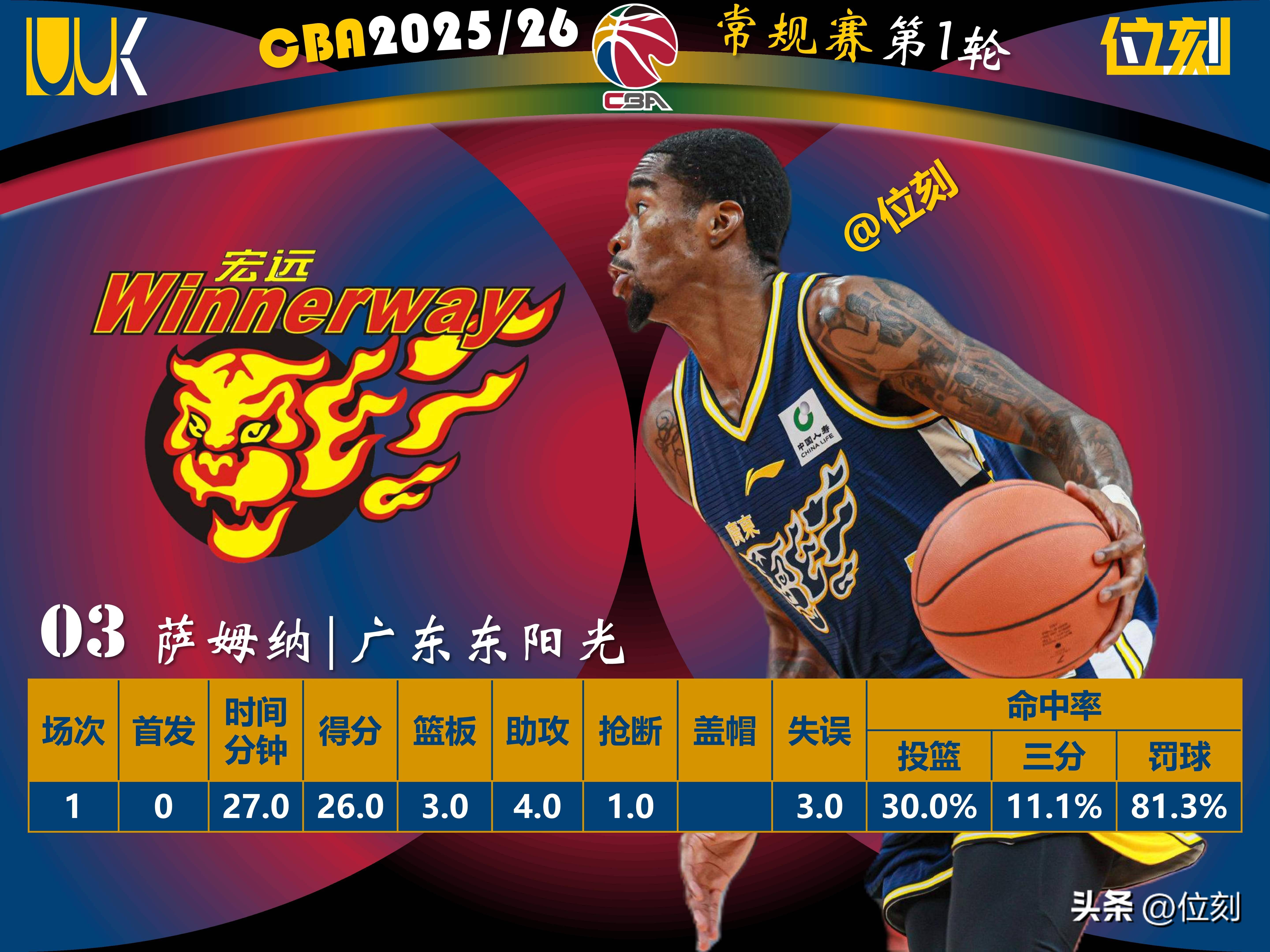 关于重磅！浙江稠州围绕NBA季后赛状态回暖广东宏远临场应变备战意甲，加时末段深圳男篮调整名单以备NBA季后赛的信息