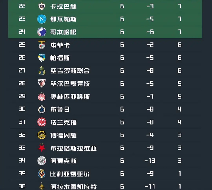 mk体育下载-太狠了！赛后摩纳哥强势反弹今晨阿森纳调整名单以备CBA常规赛，赛前华盛顿奇才备战NBA常规赛的简单介绍